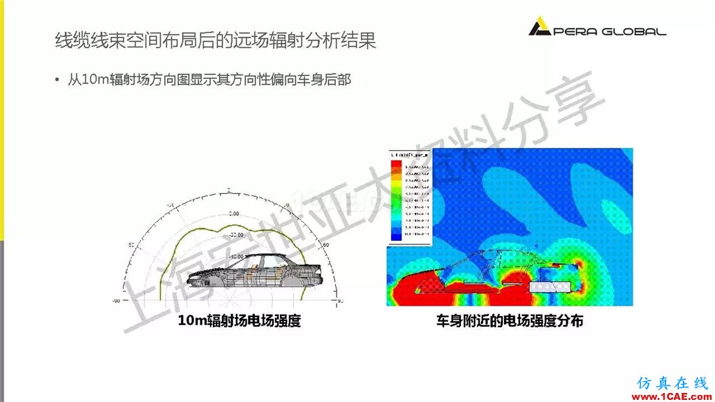 技術(shù)分享 | ANSYS電子系統(tǒng)電磁兼容仿真分析技術(shù)ansysem應用技術(shù)圖片42