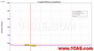 Xpeedic ViaExpert和SnpExpert的使用和對(duì)比分析CST電磁分析案例圖片15