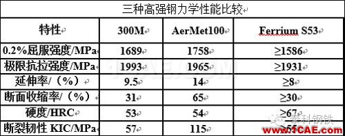 材料課堂丨航空航天領(lǐng)域應(yīng)用的超高強(qiáng)度鋼前沿制造技術(shù)圖片8