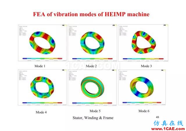 【PPT分享】新能源汽車永磁電機是怎樣設計的?Maxwell培訓教程圖片47