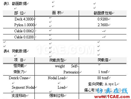 使用未知荷載系數(shù)功能做斜拉橋正裝分析 - hwen - 建筑結(jié)構(gòu)與施工技術(shù)交流