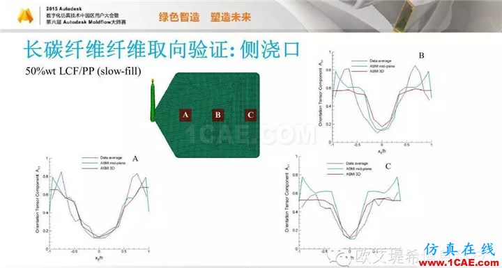 Moldflow 重大福利 快來(lái)領(lǐng)?。。。?高峰論壇演講PPT之五moldflow仿真分析圖片49