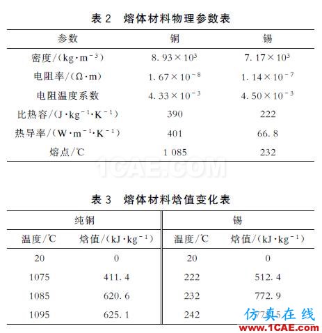 配電變壓器保護用熔斷器式隔離開關(guān)片狀熔體溫度特性分析ansys培訓(xùn)課程圖片14