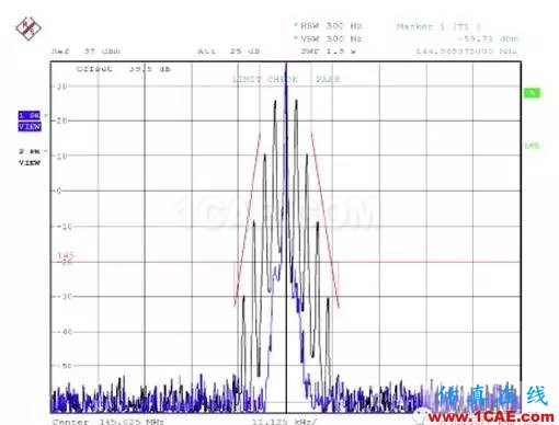 對講機產品FCC認證中的常見項目解讀ADS電磁培訓教程圖片25