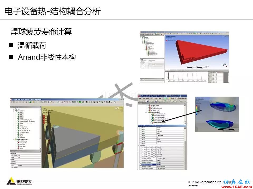 方案 | 電子設(shè)備仿真設(shè)計(jì)整體解決方案ansys hfss圖片35