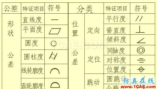 機(jī)械設(shè)計入門知識：機(jī)械設(shè)計高手都是從這里開始的機(jī)械設(shè)計圖例圖片30