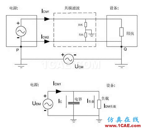 EMC原理 傳導(dǎo)(共模 差模) 輻射(近場(chǎng) 遠(yuǎn)場(chǎng)) 詳解ansysem應(yīng)用技術(shù)圖片17