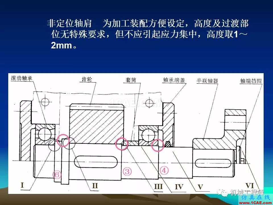 【專(zhuān)業(yè)積累】軸的分類(lèi)與結(jié)構(gòu)設(shè)計(jì)及其應(yīng)用機(jī)械設(shè)計(jì)資料圖片30