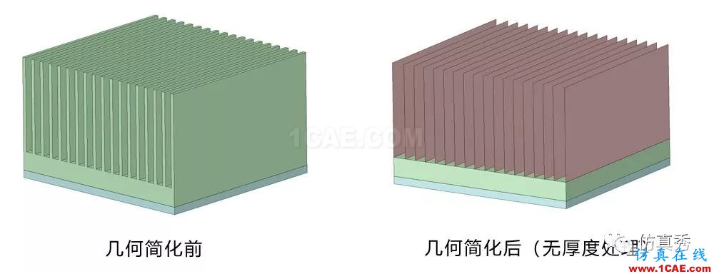 用Fluent進行電子器件散熱仿真分析，這些經(jīng)驗不可不知（請收藏）【轉(zhuǎn)發(fā)】fluent分析圖片3