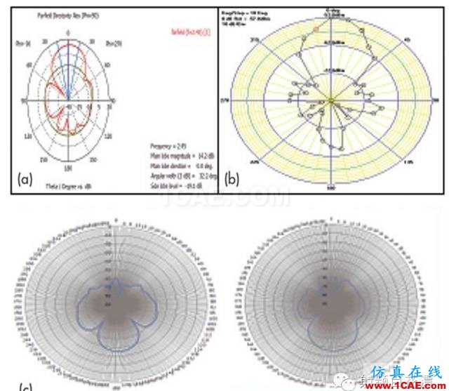 【推薦閱讀】能量收集天線助力無(wú)線傳感器HFSS培訓(xùn)的效果圖片13