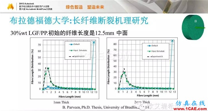 Moldflow 重大福利 快來(lái)領(lǐng)?。。?！ 高峰論壇演講PPT之五moldflow注塑分析圖片56