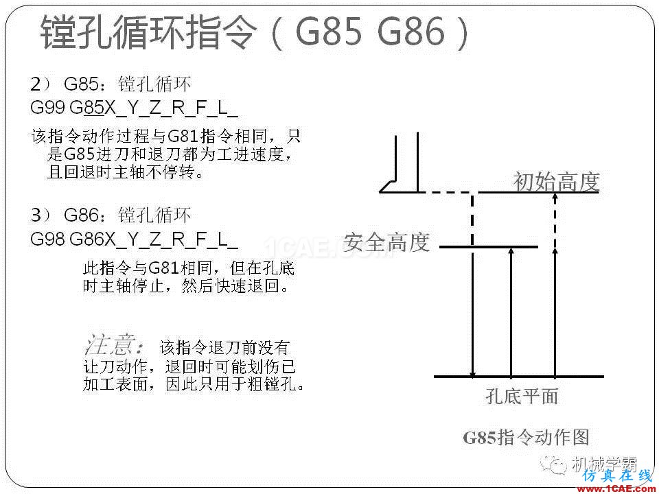 【收藏】數(shù)控銑床的程序編程PPT機械設計圖例圖片109