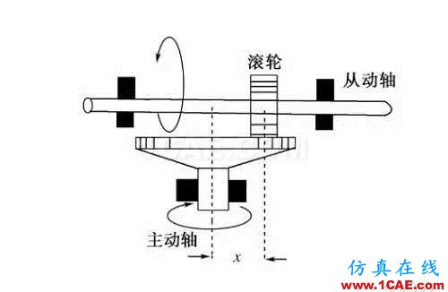 機(jī)械設(shè)計中的減速器和變速器！機(jī)械設(shè)計資料圖片20