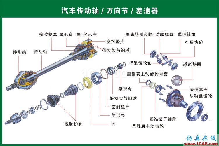 汽車上每個零件我都給你標(biāo)清晰了，別再問我叫什么機(jī)械設(shè)計技術(shù)圖片16