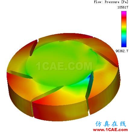 【技術(shù)分享】PumpLinx高效快速的冷卻水泵解決方案Pumplinx旋轉(zhuǎn)機構(gòu)有限元分析圖片7