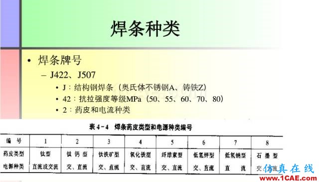 100張PPT，講述大學(xué)四年的焊接工藝知識(shí)，讓你秒變專家機(jī)械設(shè)計(jì)資料圖片18