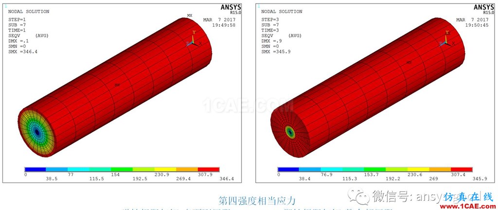 [原創(chuàng)]彈塑性專題-ANSYS屈服準(zhǔn)則是啥？以圓軸的塑性扭轉(zhuǎn)為例ansys培訓(xùn)的效果圖片6