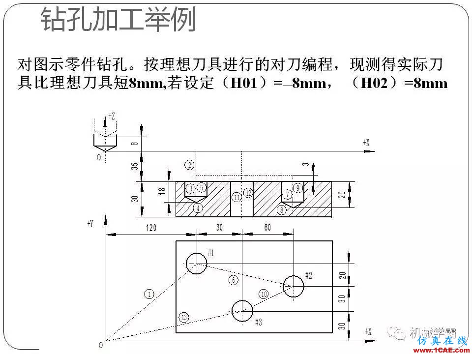 【收藏】數(shù)控銑床的程序編程PPT機械設計圖例圖片55