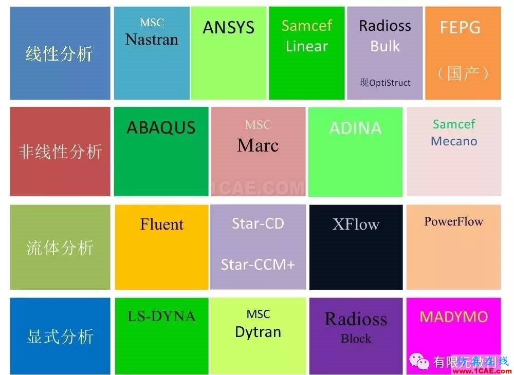 【有限元培訓(xùn)三】ANSYS-Workbench網(wǎng)格劃分ansys分析案例圖片3