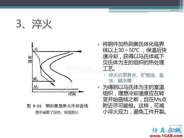 熱處理基礎(chǔ)知識，寫的太好了機械設(shè)計培訓(xùn)圖片36