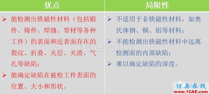 一文看懂金屬材料無損檢測（附標準匯總及原文下載鏈接）機械設(shè)計技術(shù)圖片19