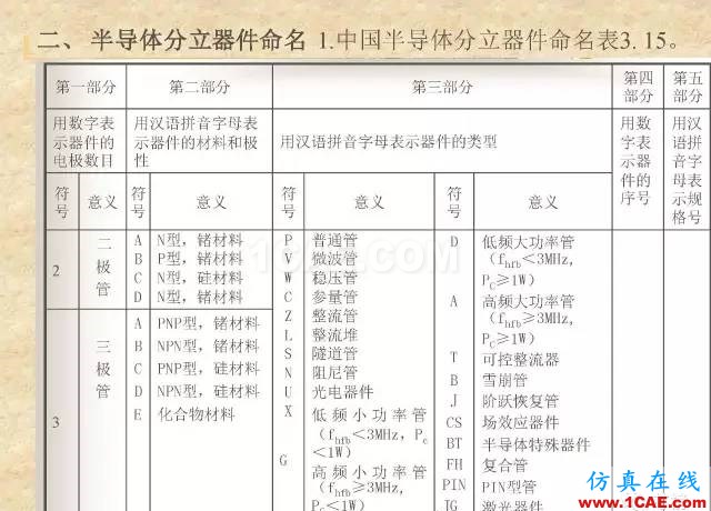 最全面的電子元器件基礎知識（324頁）HFSS分析圖片184