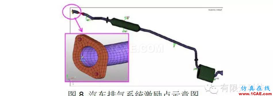 HyperMesh汽車排氣系統(tǒng)模態(tài)及懸掛點布置分析hypermesh學(xué)習資料圖片9