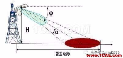 老司機(jī)帶你全面認(rèn)識(shí)基站和天線【轉(zhuǎn)發(fā)】HFSS培訓(xùn)課程圖片24