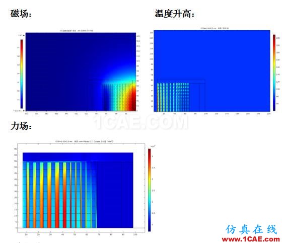 COMSOL仿真大賽來(lái)看看-仿真案例欣賞4ansys圖片18