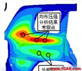 HyperMesh二次開(kāi)發(fā)在抗凹分析中的應(yīng)用hypermesh應(yīng)用技術(shù)圖片3