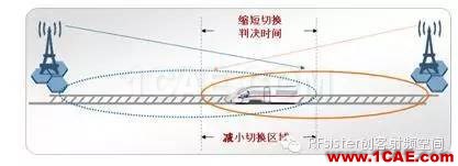 為什么高鐵上手機(jī)信號(hào)很差？HFSS結(jié)果圖片10