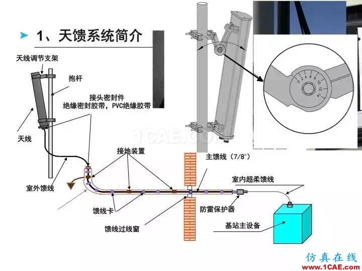 【深度好文】天線原理PPTansys hfss圖片3