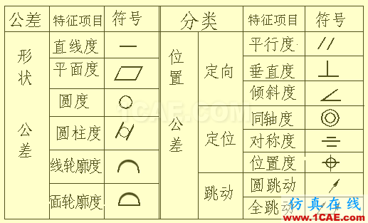 看懂復雜的機械加工圖紙機械設計教程圖片31