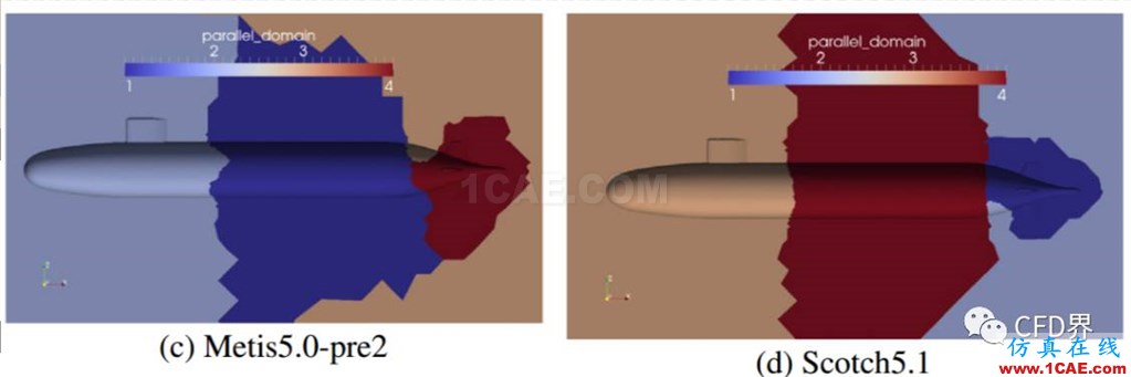 并行CFD：至少你應(yīng)該膜拜 Metis 和 Scotchfluent培訓(xùn)的效果圖片3