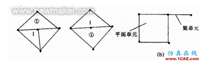 有限元分析中網(wǎng)格劃分的注意事項