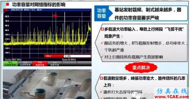 最好的天線基礎(chǔ)知識(shí)！超實(shí)用 隨時(shí)查詢(20170325)【轉(zhuǎn)】HFSS分析圖片47