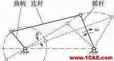 機(jī)械設(shè)計(jì)中必須掌握的鉸鏈四桿機(jī)構(gòu)！機(jī)械設(shè)計(jì)培訓(xùn)圖片2