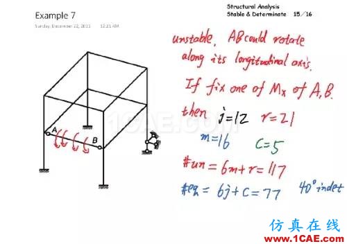 結(jié)構(gòu)分析：穩(wěn)定與靜定判斷有限元理論圖片14