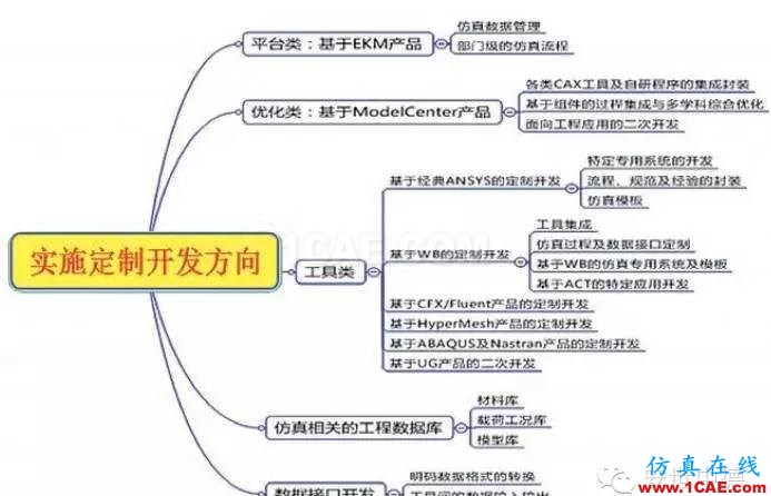 有限元分析定制開發(fā)--典型案例分享系列1+項目圖片3