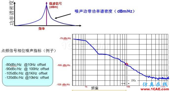 圖文并茂，一文讀懂信號(hào)源HFSS結(jié)果圖片6