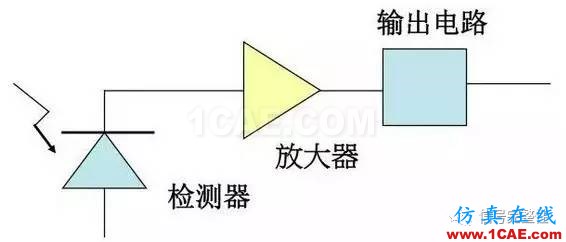 【科普】學(xué)習(xí)光纖傳輸相關(guān)的基礎(chǔ)知識(shí)HFSS結(jié)果圖片18