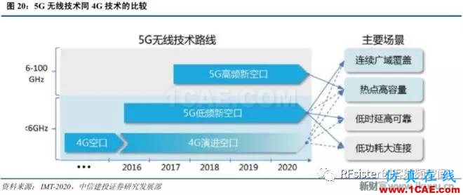 ?再不了解就OUT了！讀懂5G要了解這些：大規(guī)模天線...ansysem培訓(xùn)教程圖片23