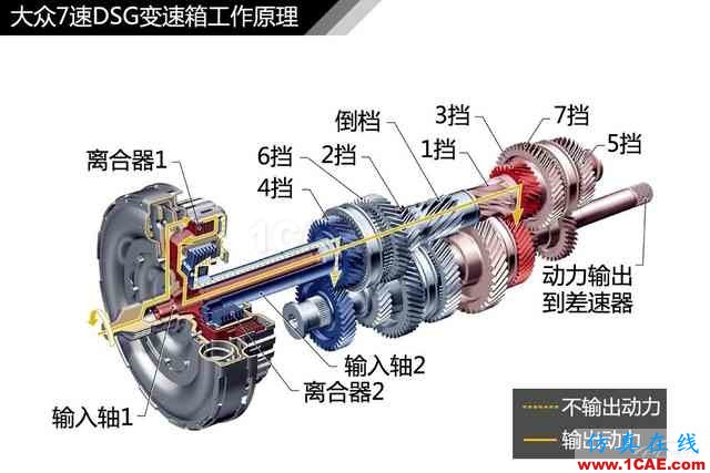 史上最全超高清汽車(chē)機(jī)械構(gòu)造精美圖解，你絕對(duì)未曾見(jiàn)過(guò)！機(jī)械設(shè)計(jì)圖例圖片28