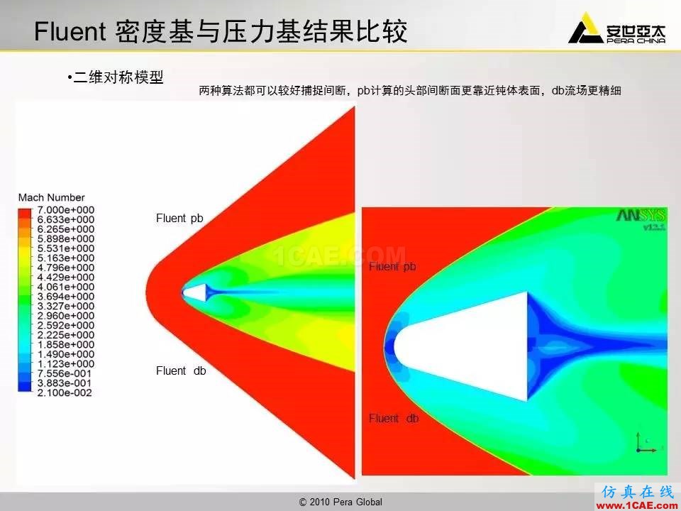 應(yīng)用 | 高超音速鈍體流場(chǎng)ansys仿真分析圖片39