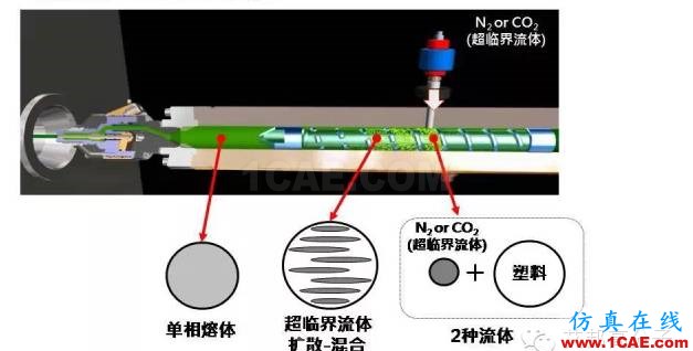 【視頻揭秘】為啥超臨界注塑在汽車應(yīng)用上越來越廣？moldflow圖片2