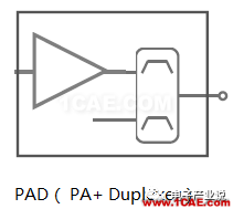 手機射頻前端技術(shù)發(fā)展趨勢ansys hfss圖片3