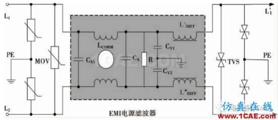 瞬變干擾吸收器件講解（三）——TVS管與TSS管HFSS仿真分析圖片17