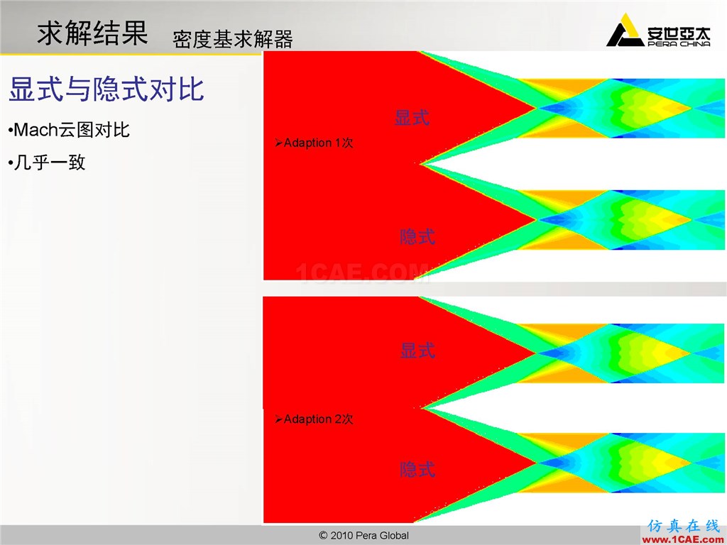 高級應(yīng)用分享 | Fluent二維激波捕捉fluent分析圖片16