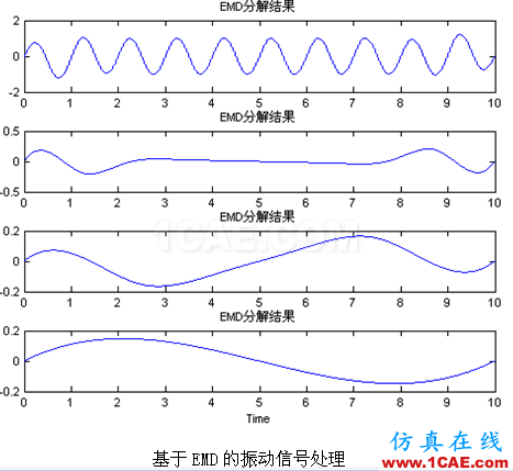 代做畢業(yè)設(shè)計(jì)-MATLAB的條碼、車牌、指紋、圖像識別-QQ572426200