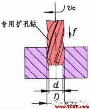 【專業(yè)積累】鈑金行業(yè)專業(yè)詞匯知多少——會這些讓你很專業(yè)dynaform培訓(xùn)的效果圖片23